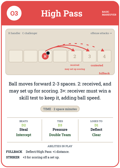 The High Pass maneuver card